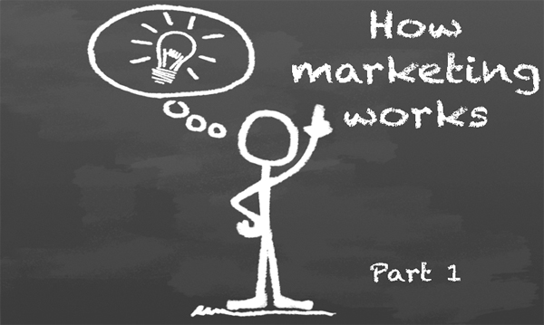 HOW MARKETING WORKS – PART 1